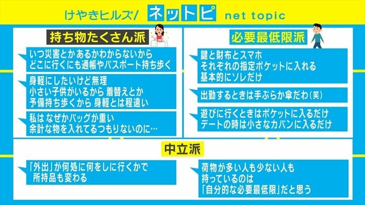 外出時の持ち物、約半数が「必要最低限」と回答 「鍵と財布とスマホ」「出勤は手ぶら」などの声