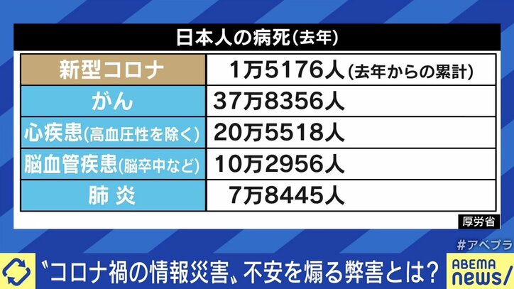 新型コロナの9割は“情報災害”？「日本には医療がなんとかしてくれるという過信がある」医療崩壊を防ぐために現場ができることとは