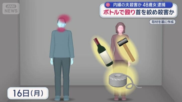 頭を殴り、ビニールひもで首をしめて殺害した疑い