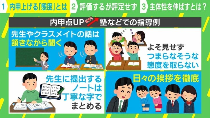 内申点のために“積極的な態度”を偽装？