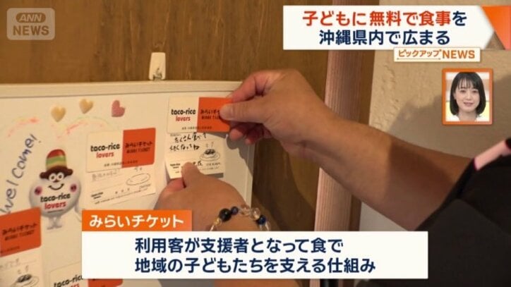 食で地域の子どもたちを支える仕組み