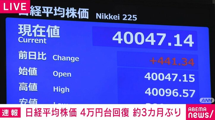 日経平均株価が4万円台を回復