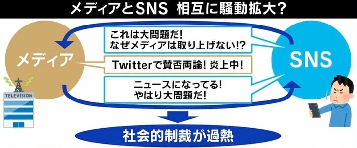 インフルエンサーも“同罪”？ ひろゆき氏「僕には正義か分からない」未成年の“炎上動画”拡散の是非