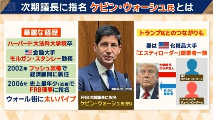 写真・画像】アメリカ次期FRB議長にケビン・ウォーシュ氏指名 金価格と円安、今後の行方は? 1枚目 | 国際 | ABEMA TIMES | アベマタイムズ