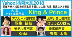 「Yahoo!検索大賞2018」四国・九州の6県で“あるワード”が検索急上昇