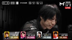 イケメンが真正面で“すっぽんぽん”？女流雀士も思わず笑い出した突然の裸単騎が話題に／麻雀・Mトーナメント