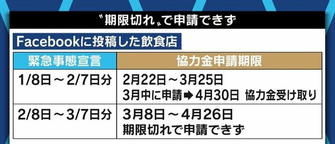 「“見回り隊”より相談窓口の人員を、時短要請より入店人数の制限要請を」飲食店オーナーが東京都に訴え 7枚目