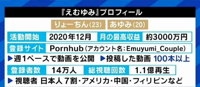動画編集は外注、成果物の弁護士チェックも…Pornhubの動画経由で誘導、ファンクラブ収益が月2000万円に達する「えむゆみ」に聞く新時代の“同人AV” 3枚目