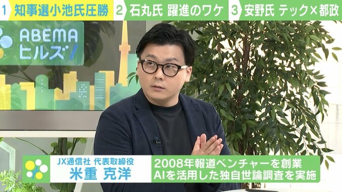 【写真・画像】「石丸氏の支持層は投票先をYouTubeで決める」「YouTubeを見る人はテレビ視聴者より投票に行った」…都知事選の順位、なぜこうなった？　2枚目