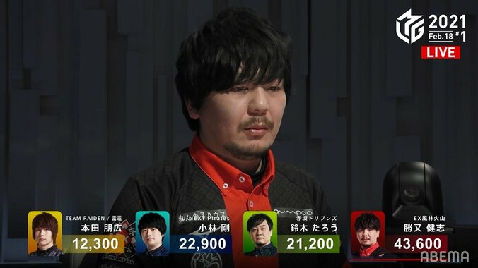 ファン納得の逆転はシナリオ通りか 勝又健志、会心の親跳満でトップ／麻雀・Mリーグ 2枚目