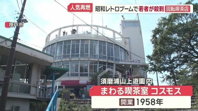 「まわる喫茶室　コスモス」