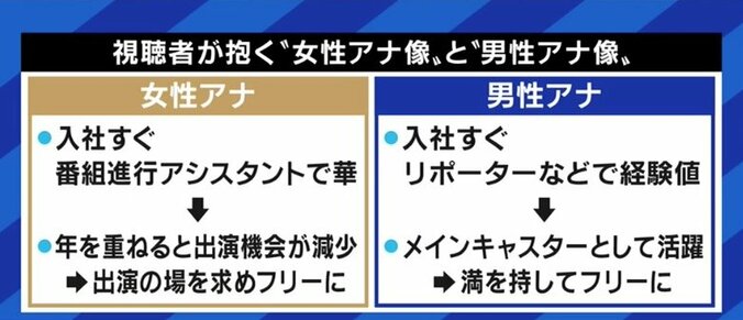 「女子アナ」と「女性アナウンサー」の違いって?「田中みな実の能力はすごかった」大ベテラン、1年目、志望学生が本音で語り合った 5枚目