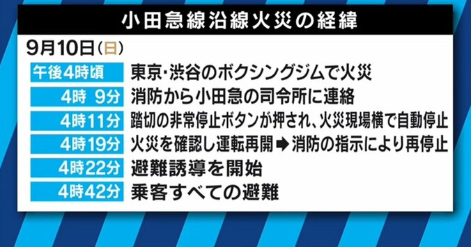 “小田急火災”なぜ燃える現場に車両は止まったのか？専門家「ヒューマンエラーを責めない文化作りを」 2枚目