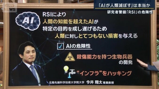 RSI（Recursive Self－Improvement）