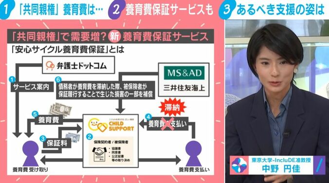 「安心サイクル養育費保証」／中野円佳氏
