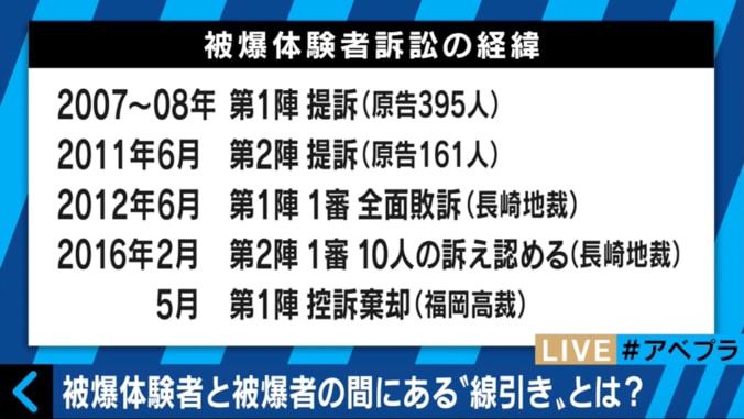 長崎原爆から71年「なぜ平等ではないのか？」 “被爆体験者”の苦悩 3枚目