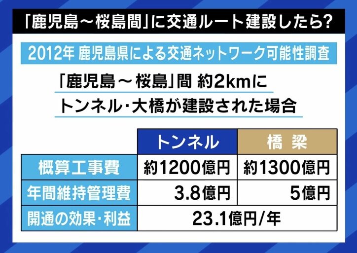 【写真・画像】赤字と乗務員不足で「桜島フェリー」値上げ＆減便、反対派も「致し方ない」 架橋案も… 桜島に住み続ける？　3枚目