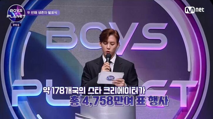 不動の1位ソン・ハンビン、起死回生の28位大翔（HIROTO）、2週間で178の地域・4700万票を超える投票集まる『BOYS PLANET』第2回生存者発表式