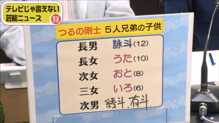 井上公造 つるの剛士の第5子の名前を的中させる 気になる名前は その他 Abema Times