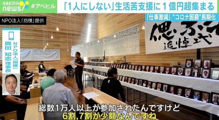 「どんなことがあっても家を失わない社会を」“コロナ困窮”の長期化、生活苦支援に1億円超集まる