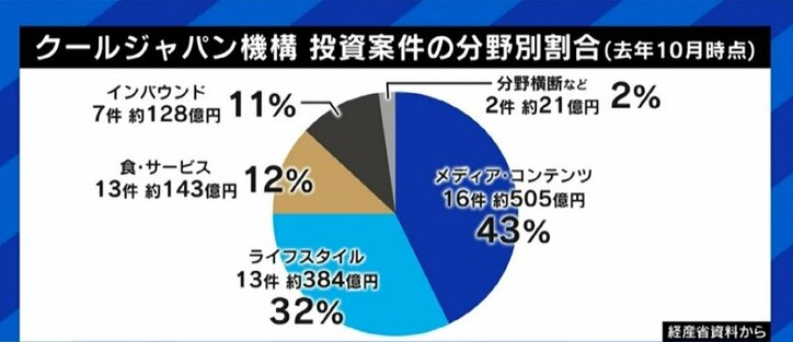 「定義がはっきりしない中、政治的な思惑が入ることもあったのは事実」“官民ファンド”クールジャパン機構への批判に元社外取締役の夏野剛氏 1枚目
