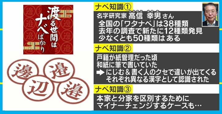 辺 邉 邊 わたなべさんの なべ で遊ぶカードゲームが話題 国内 Abema Times