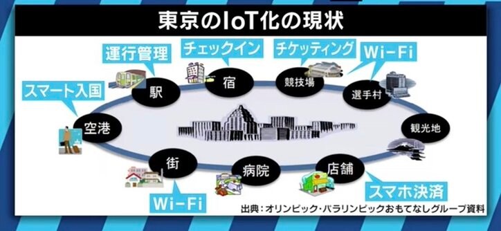 東京オリンピック・パラリンピック期間中、サイバー攻撃のリスクは?「脅威の把握」「既存システムの点検」「教育・演習」を