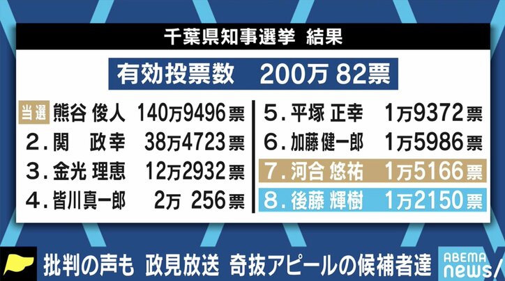 「白塗りする人は政治家になってはダメなのか」「白塗り無しで1万5000票は取れなかった」後藤輝樹氏と河合悠祐氏が投げかける、“選挙と政治参加” 3枚目