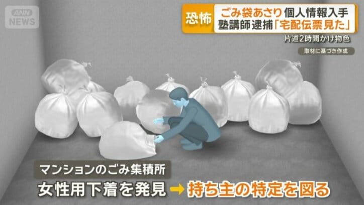 ごみ集積所で女性用の下着を発見