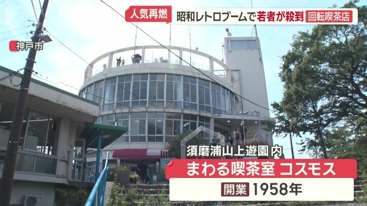 「まわる喫茶室　コスモス」
