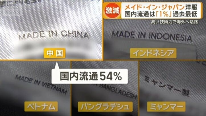全体の54％が「Made in China」
