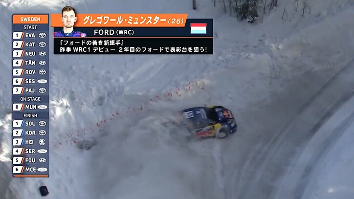 【写真・画像】ブレーキが効かない！ 世界ラリー、雪の“酷道”で危機一髪…トップドライバーですら苦戦「止まりきれない」戦慄の瞬間　1枚目