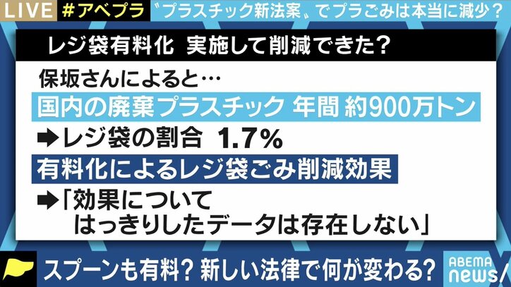 スプーンも有料化?プラスチック新法案への疑問 反対論者「使い捨てマスクの議論もされていないのに…消費者に負担をかける以上、検証と効果の提示を」