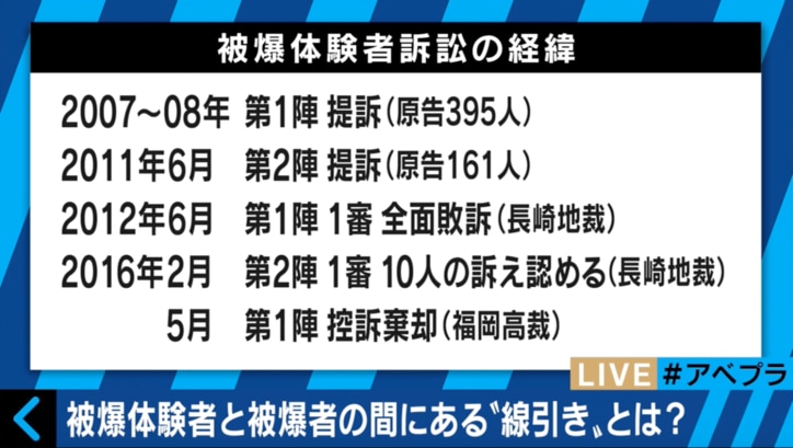 長崎原爆から71年「なぜ平等ではないのか?」 “被爆体験者”の苦悩